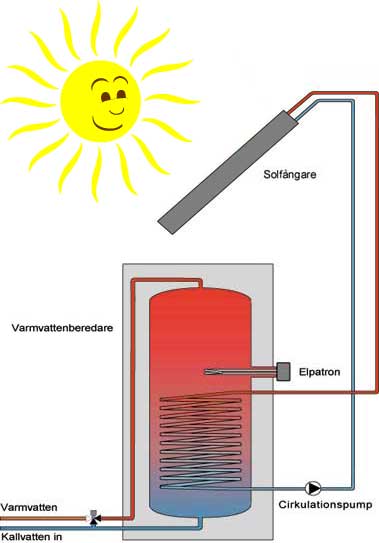 Solvärmeskiss